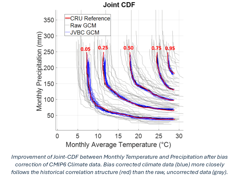 JVBC Joint CDF Improvement